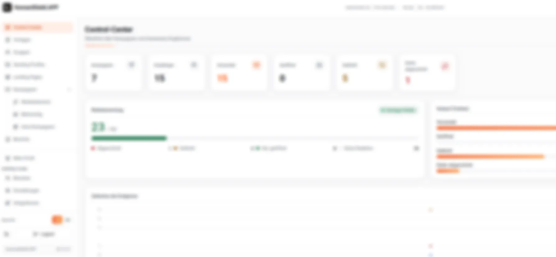 SentryMail Control-Center: Dashboard mit Kampagnen-Übersicht, Risikobewertung und Auswertungen